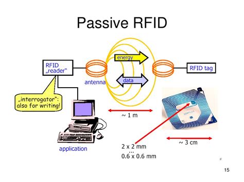 can a passive rfid reader work with active rfid|passive rfid reader arduino.